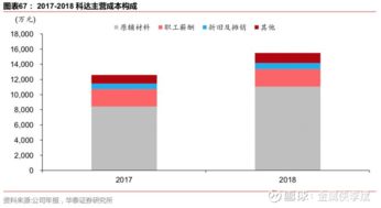 東睦股份首次覆蓋報告 粉末冶金龍頭，太陽能與浙江軟件協(xié)同發(fā)展